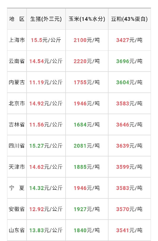 今日生豬最新價(jià)格臨沂,今日臨沂生豬最新價(jià)格動(dòng)態(tài)