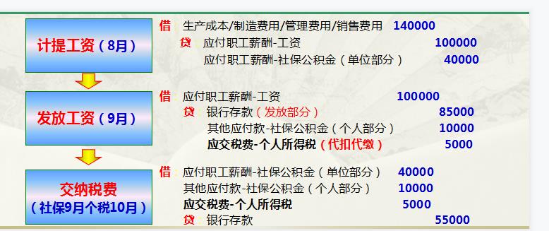 最新計(jì)提工資分錄,最新計(jì)提工資分錄詳解