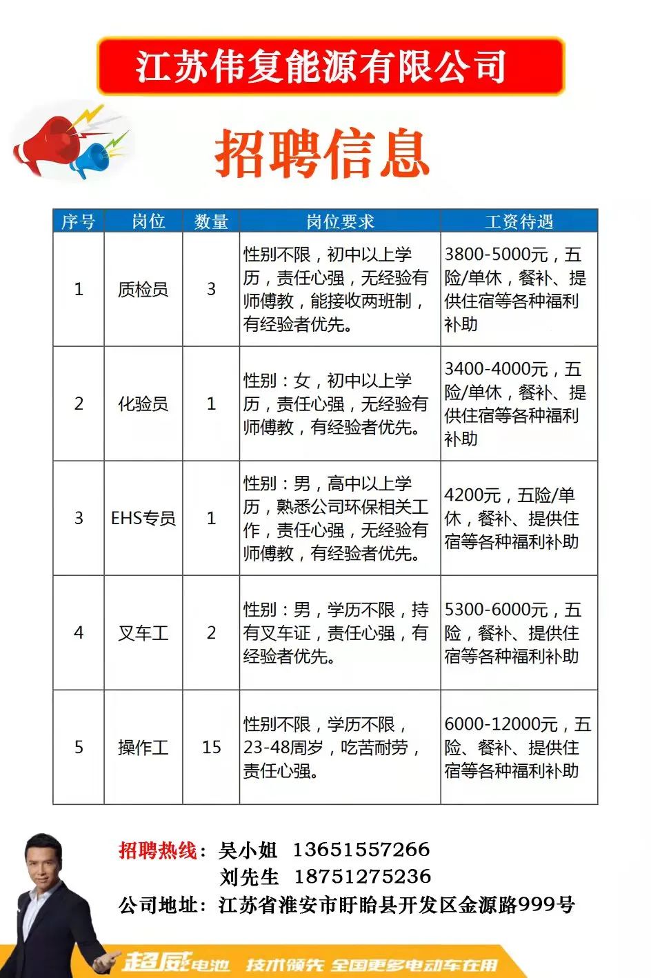最新熱處理技工招聘,最新熱處理技工招聘，打造專業(yè)團(tuán)隊(duì)，助力企業(yè)長遠(yuǎn)發(fā)展