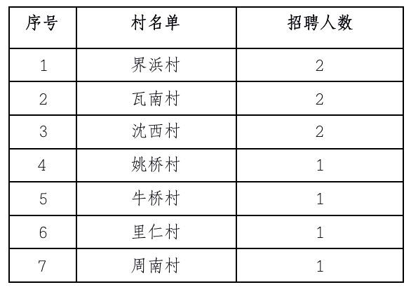 雪白 第3頁(yè)