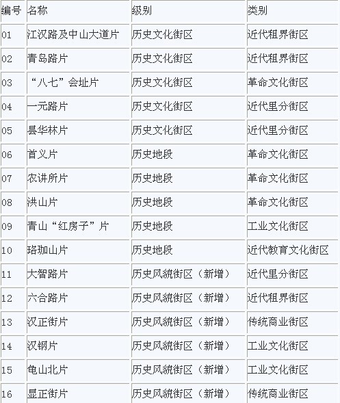 香港大全資料,香港大全資料，歷史、文化、經(jīng)濟(jì)與社會(huì)發(fā)展