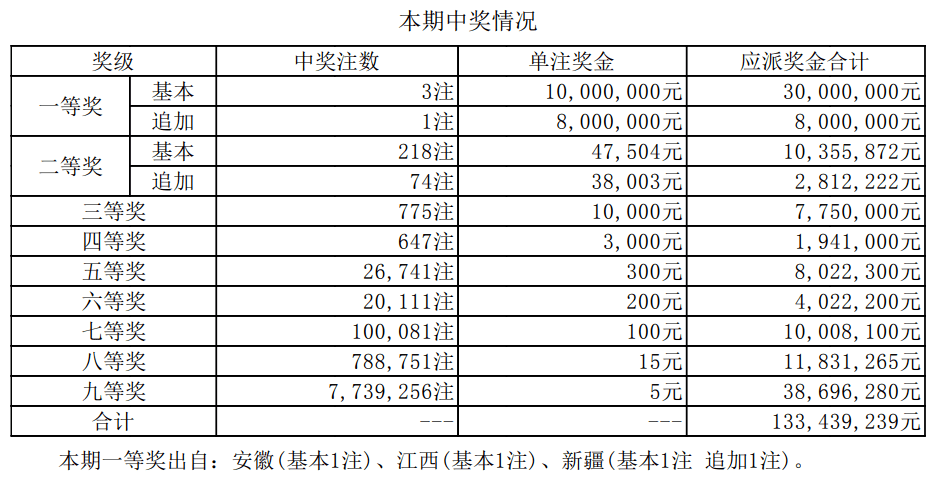 494949開獎歷史記錄最新開獎記錄,揭秘494949開獎歷史記錄，最新開獎結(jié)果一網(wǎng)打盡
