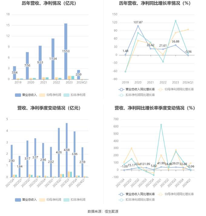 2024最新奧馬資料,關(guān)于奧馬資料的最新研究與發(fā)展趨勢(shì)，展望未來(lái)的奧馬資料演變（2024年）