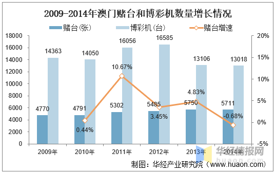 新澳門(mén)六2004開(kāi)獎(jiǎng)記錄,新澳門(mén)六2004開(kāi)獎(jiǎng)記錄，歷史數(shù)據(jù)與未來(lái)展望