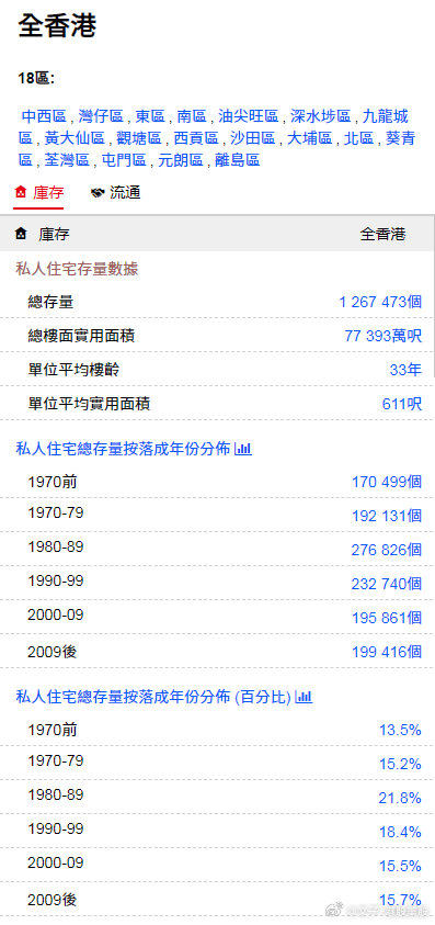 香港最快最精準免費資料,香港最快最精準免費資料，探索信息的海洋