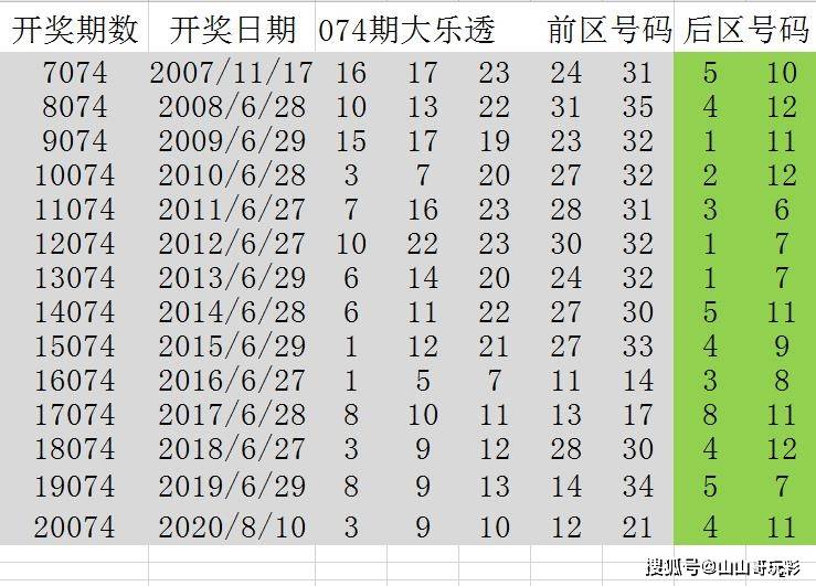 棗紅 第3頁