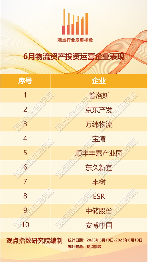 第692頁