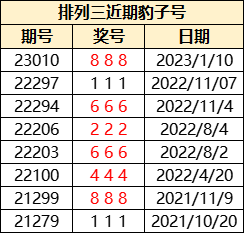 7777788888精準(zhǔn)跑狗圖,探索精準(zhǔn)跑狗圖，數(shù)字組合的魅力與策略