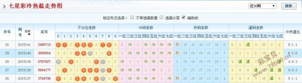 新澳門彩歷史開獎結果走勢圖,新澳門彩歷史開獎結果走勢圖，深度解析與預測探討