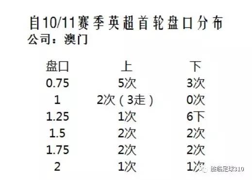 澳門選一肖一碼期預(yù)測(cè)準(zhǔn)確率,澳門選一肖一碼期預(yù)測(cè)準(zhǔn)確率，探索與反思