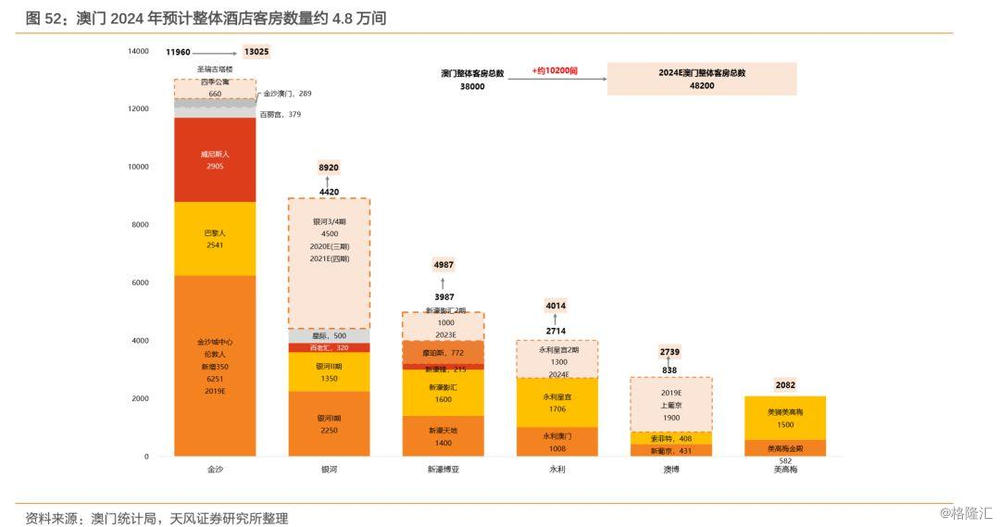 2024年澳門的資料熱,澳門資料熱，展望2024年