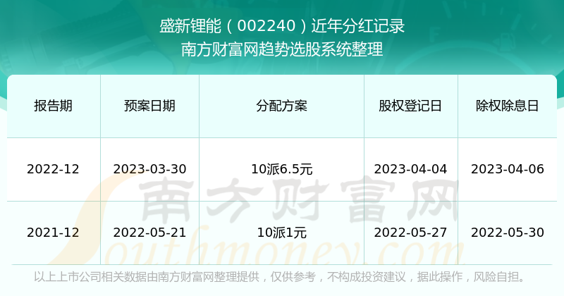 新澳精準(zhǔn)資料免費(fèi)提供208期,新澳精準(zhǔn)資料免費(fèi)提供，探索第208期的價(jià)值與影響