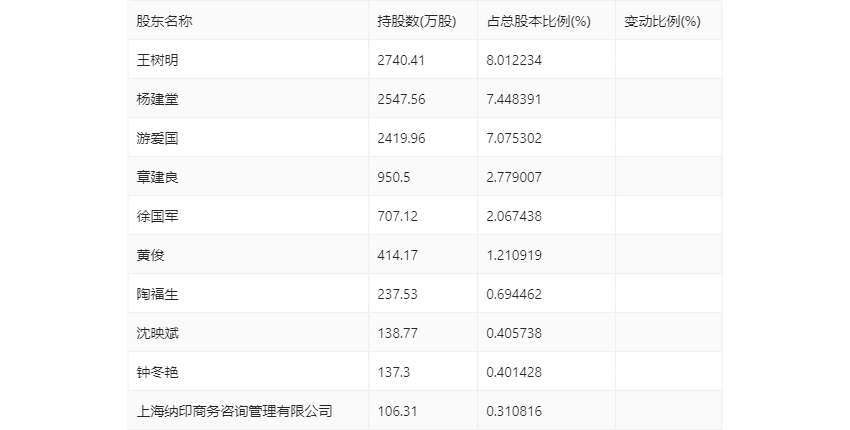 2024新奧歷史開(kāi)獎(jiǎng)記錄56期,揭秘新奧歷史開(kāi)獎(jiǎng)記錄第56期，探尋未來(lái)的幸運(yùn)之門