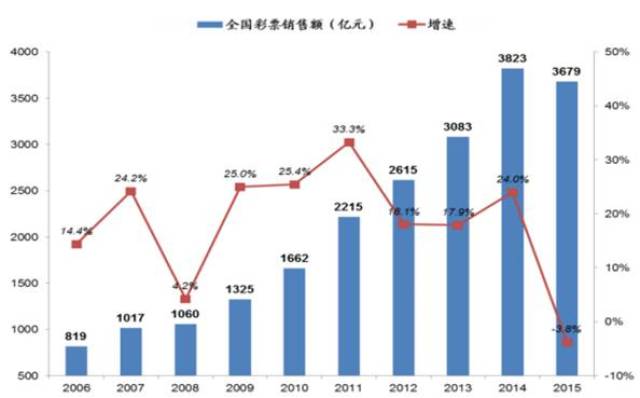 2004新澳門天天開好彩大全正版,關(guān)于澳門博彩業(yè)的發(fā)展與風(fēng)險(xiǎn)，2004新澳門天天開好彩背后的真相