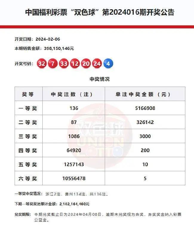 2024年新澳門天天開彩,新澳門天天開彩，探索未來彩票的新篇章（2024年展望）