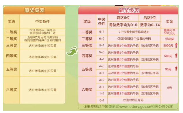 新澳門六2004開獎記錄,新澳門六2004開獎記錄，歷史數據與解讀