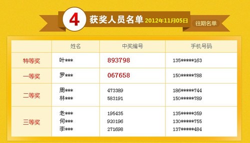 777788888新奧門開獎(jiǎng),新奧門開獎(jiǎng)，探索數(shù)字世界的神秘面紗與無限可能