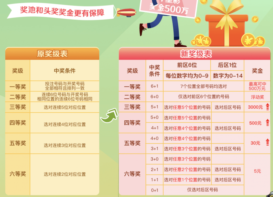新2024年澳門天天開好彩,新2024年澳門天天開好彩，探索彩票文化背后的魅力與價(jià)值