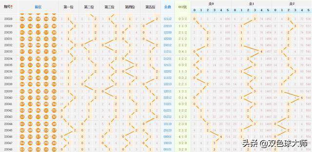 新澳門特馬走勢圖,新澳門特馬走勢圖，探索與解析