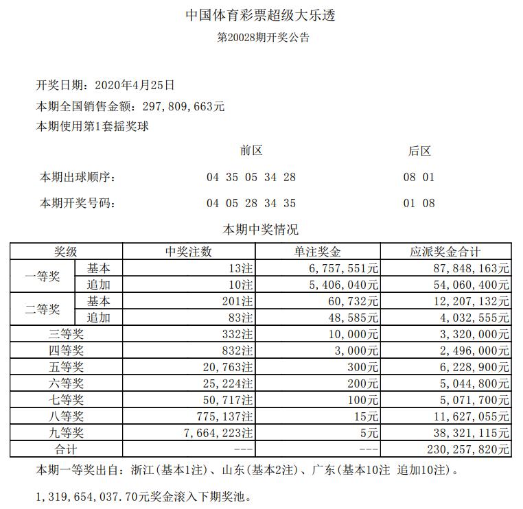 2024年澳門開(kāi)獎(jiǎng)記錄,澳門彩票開(kāi)獎(jiǎng)記錄，探尋2024年的幸運(yùn)軌跡