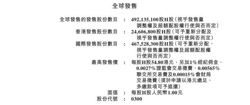 鶴立雞群 第3頁