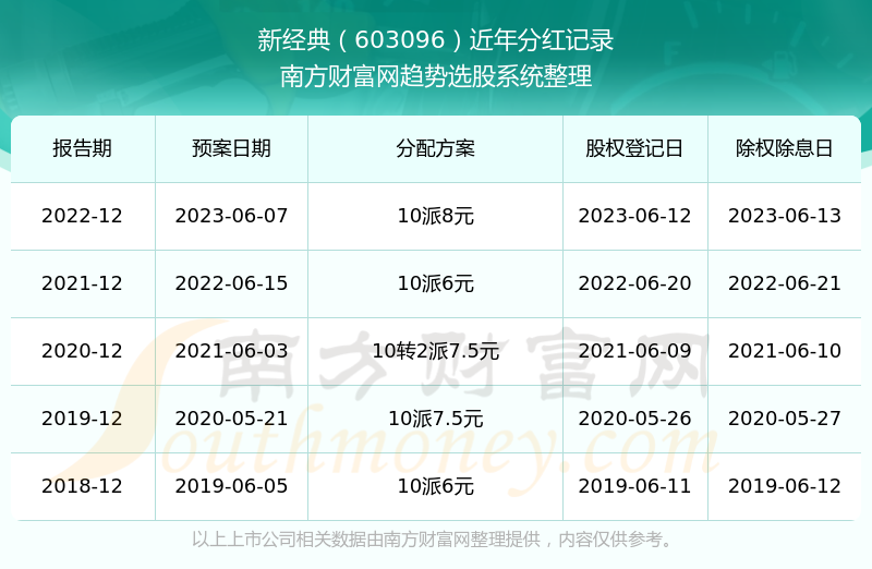 新澳歷史開(kāi)獎(jiǎng)結(jié)果記錄大全最新,新澳歷史開(kāi)獎(jiǎng)結(jié)果記錄大全最新，深度解析與回顧