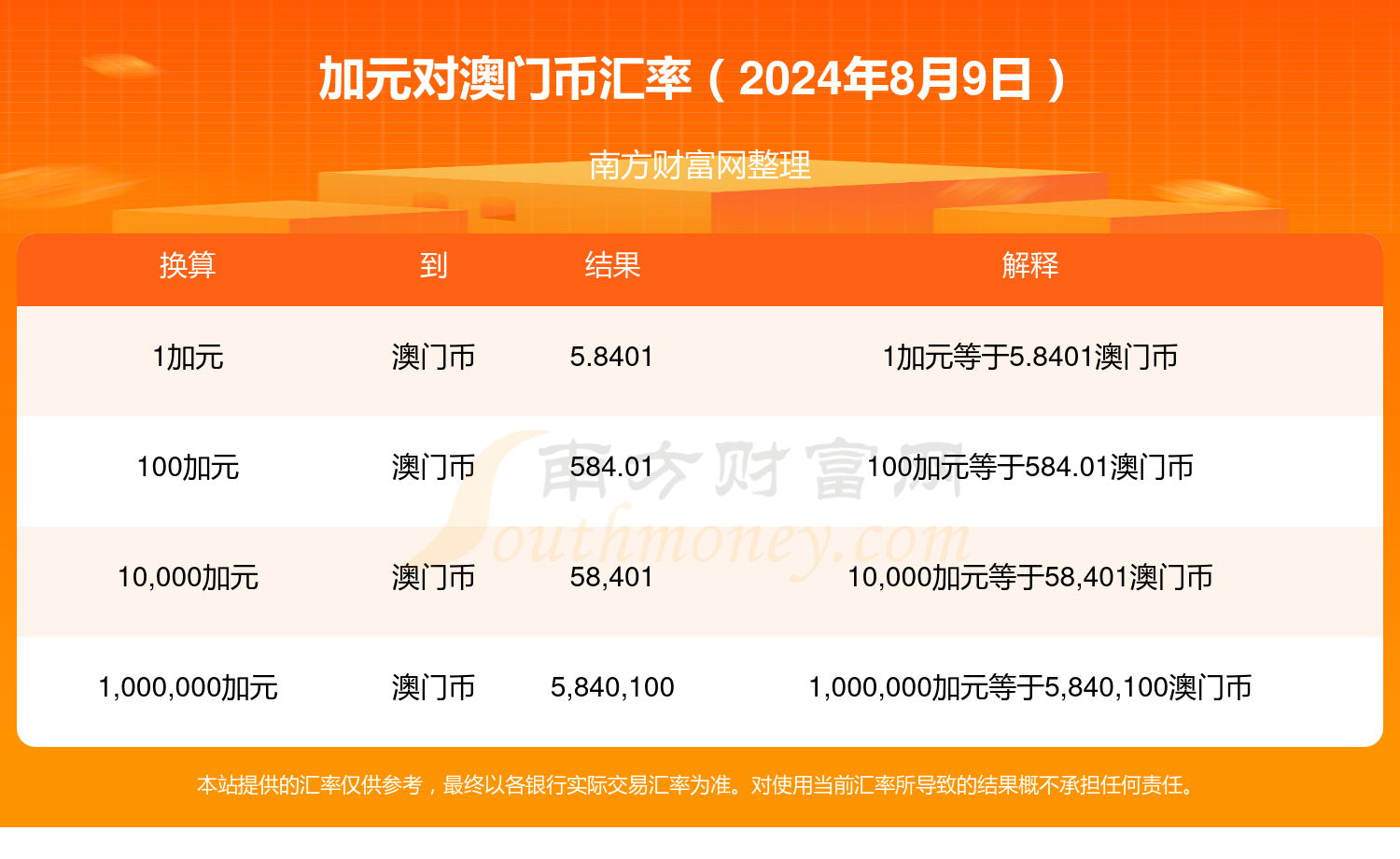 新澳門2024年資料大全管家婆,新澳門2024年資料大全管家婆，探索與預測