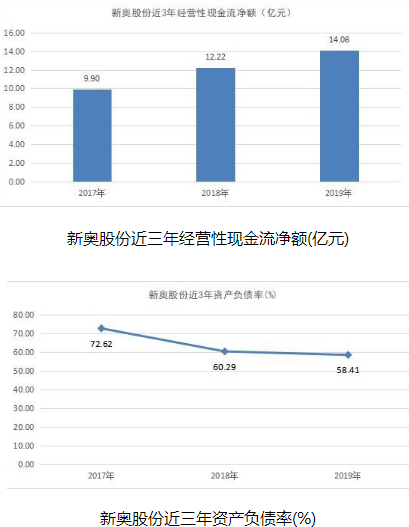 新奧全部開獎(jiǎng)記錄查詢,新奧全部開獎(jiǎng)記錄查詢，探索與解析