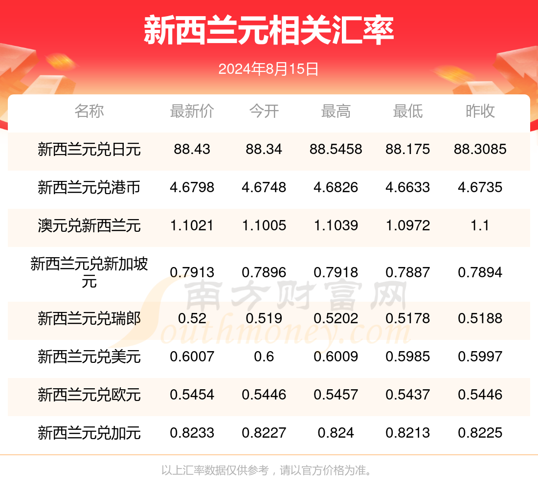2024香港歷史開獎記錄,揭秘香港歷史開獎記錄，探尋2024年彩票背后的故事