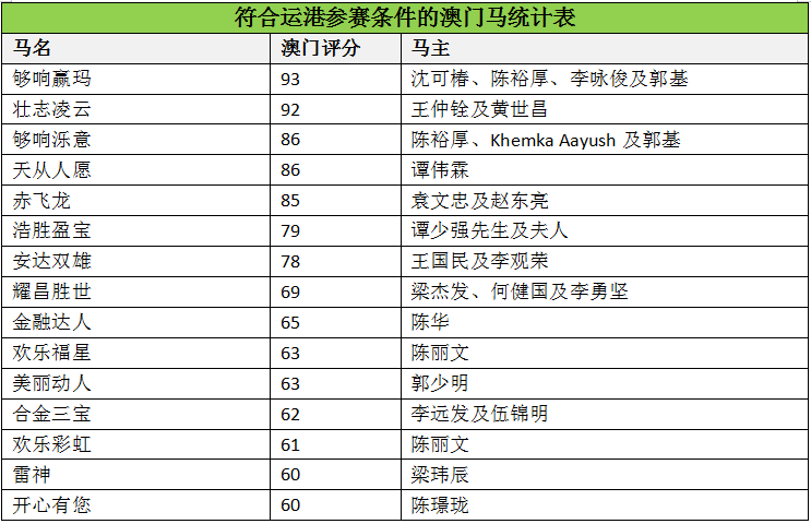 馬會(huì)傳真-澳門(mén),馬會(huì)傳真與澳門(mén)的獨(dú)特魅力