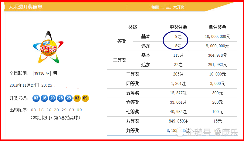 2024澳門正版開獎(jiǎng)結(jié)果209,澳門彩票開獎(jiǎng)結(jié)果，探索2024年正版開獎(jiǎng)數(shù)據(jù)與未來趨勢(shì)分析（第209期）