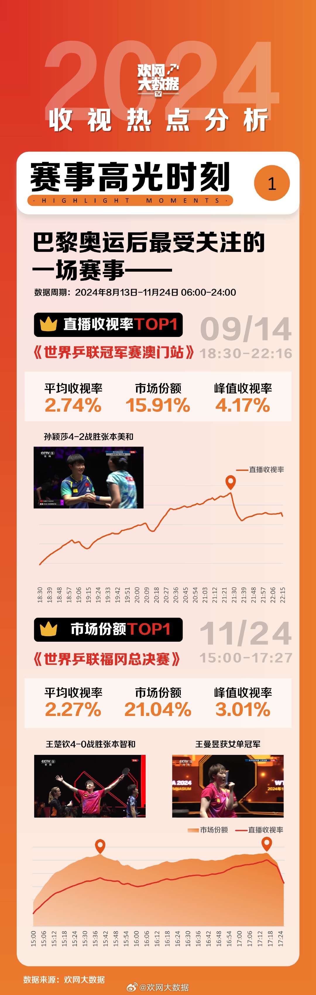 2024新澳門歷史開獎記錄,揭秘2024新澳門歷史開獎記錄，數(shù)據(jù)與趨勢分析