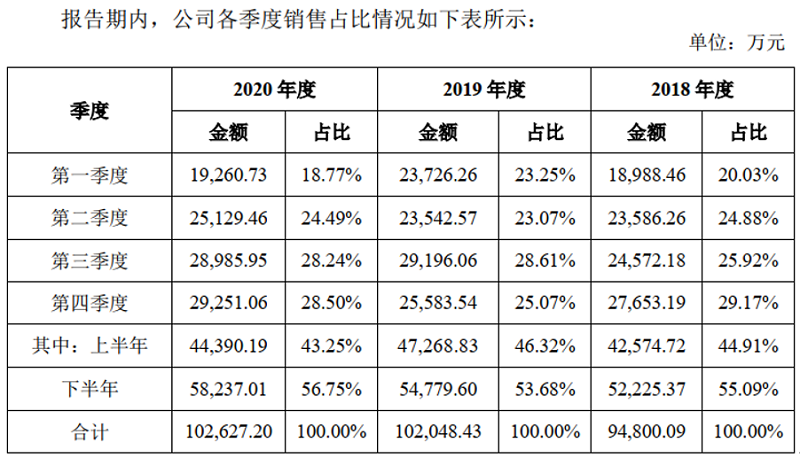 澳門平特一肖100%準(zhǔn)確嗎,澳門平特一肖，揭秘預(yù)測(cè)準(zhǔn)確性的真相