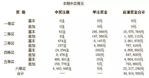 2025澳門開獎結(jié)果,澳門彩票開獎結(jié)果，探索與解析2025年的數(shù)據(jù)