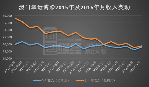 新澳門彩歷史開獎(jiǎng)結(jié)果走勢圖表,新澳門彩歷史開獎(jiǎng)結(jié)果走勢圖表，深度解析與預(yù)測