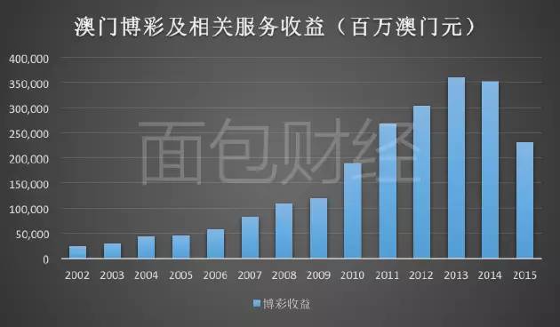 2004新澳門天天開好彩大全,關(guān)于澳門博彩業(yè)的發(fā)展與風(fēng)險(xiǎn)，2004新澳門天天開好彩背后的真相