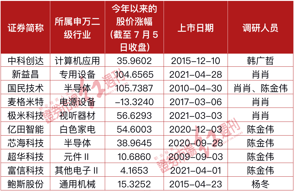 內部資料一肖一碼,內部資料一肖一碼，揭秘與深度探討
