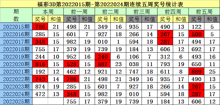 澳門一碼一碼100準(zhǔn)確2025,澳門一碼一碼100準(zhǔn)確預(yù)測(cè)，探索未來的彩票奧秘（2025展望）