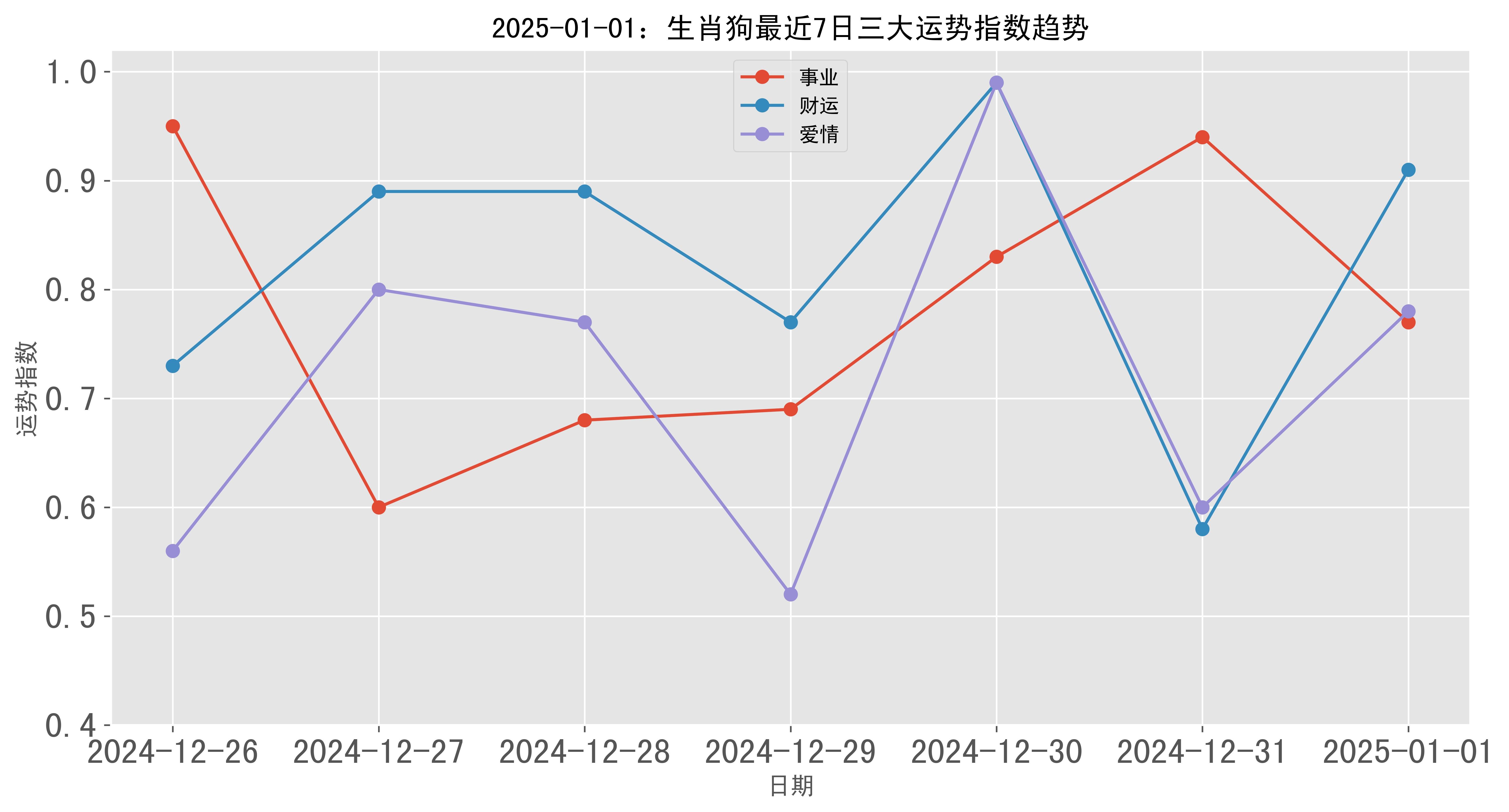 跑狗圖2025年今期,跑狗圖2025年今期，預(yù)測與展望