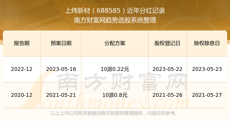新澳門開獎結(jié)果2025開獎記錄,新澳門開獎結(jié)果2025開獎記錄深度解析