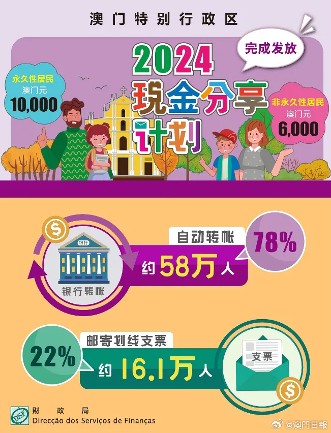 2025年澳門大全免費(fèi)金鎖匙,澳門未來展望，2025年澳門大全免費(fèi)金鎖匙的啟示