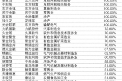 新澳門最準三肖三碼100%,新澳門最準三肖三碼，揭秘背后的秘密與真相（100%準確預(yù)測？）