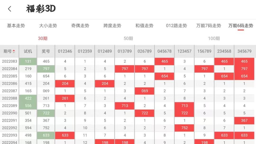 2025澳門今晚開什么澳門,澳門今晚的開獎(jiǎng)結(jié)果分析與預(yù)測(cè)，探索未來(lái)的可能性（2025年視角）