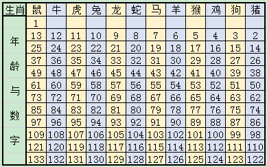 2025十二生肖49碼表,揭秘，2025年十二生肖與數(shù)字彩票的奧秘——49碼表詳解
