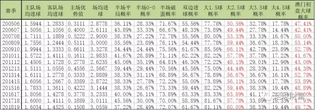 新澳門彩歷史開獎(jiǎng)記錄走勢(shì)圖,新澳門彩歷史開獎(jiǎng)記錄走勢(shì)圖，探索與解析