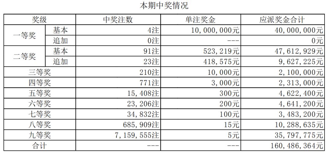 澳門開獎記錄開獎結果2025,澳門開獎記錄與開獎結果，探索2025的奧秘