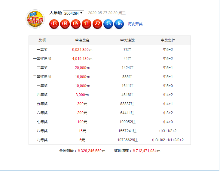 新澳門六開彩開獎結(jié)果近15期,新澳門六開彩開獎結(jié)果近15期，回顧與解析