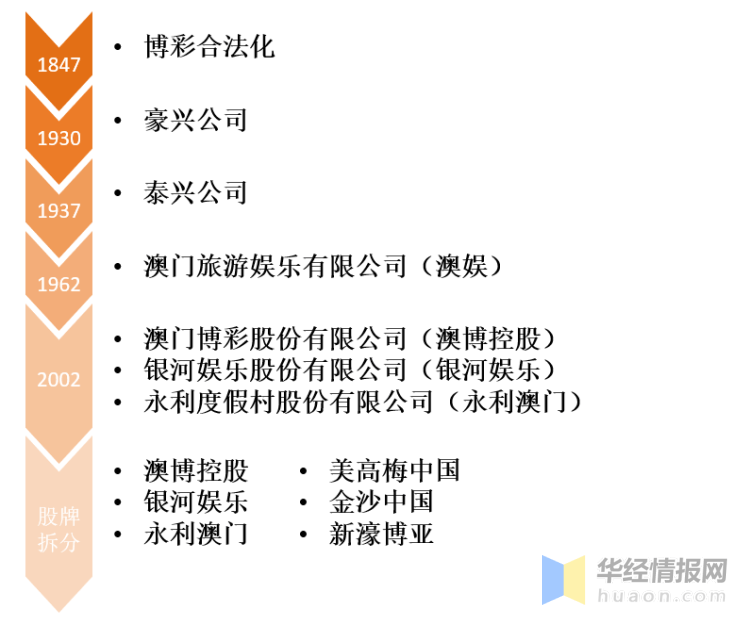 2025年澳門天天開好大全,澳門博彩業(yè)的發(fā)展與展望，2025年澳門天天開好大全