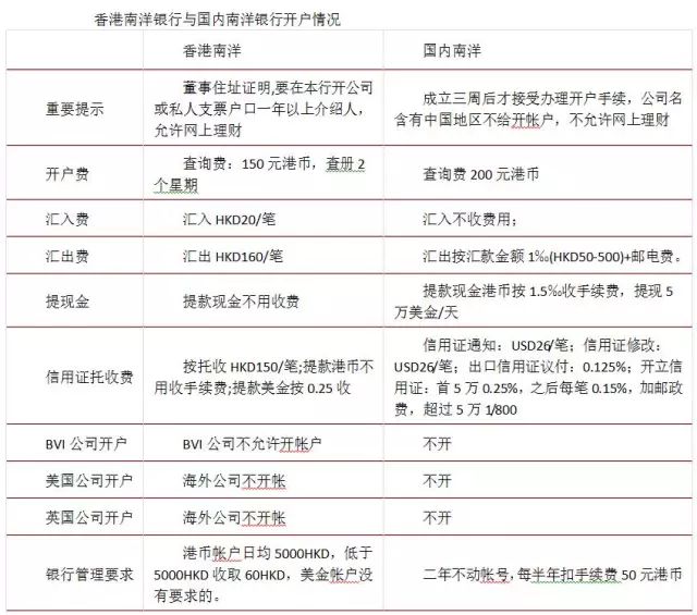 香港內(nèi)部正版資料一碼,香港內(nèi)部正版資料一碼，探索與解析