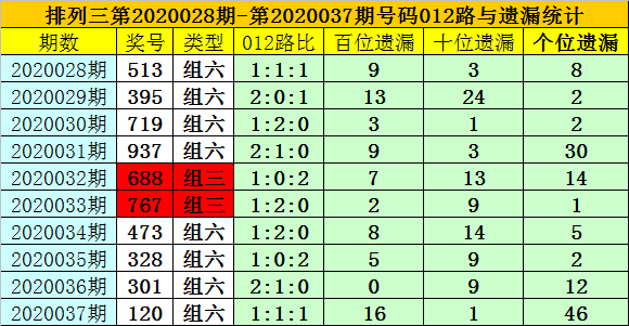 澳門碼今晚開什么特號(hào)9月5號(hào),澳門碼今晚開什么特號(hào)，探索數(shù)字背后的神秘與機(jī)遇（9月5日特別分析）